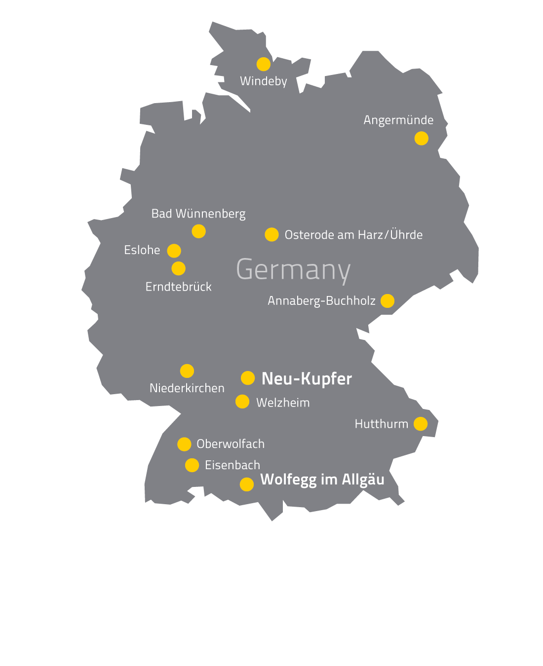 German dealers German dealers